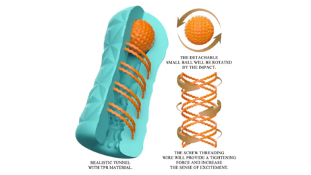 Мастурбатор Pretty Love Victoria Caspar