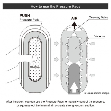 Tenga Flip Zero – мастурбатор с вибрацией и интенсивным рельефом